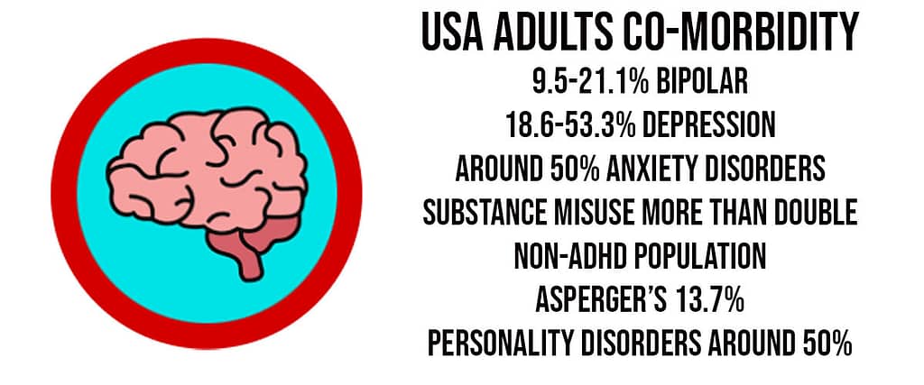 ADHD Adults USA