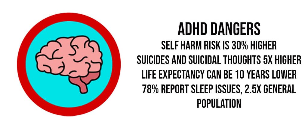 ADHD Self Harm