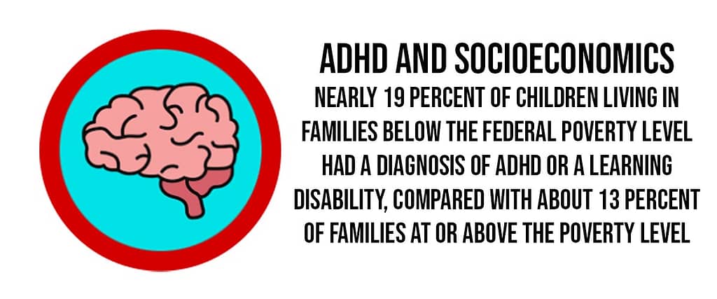 ADHD and poverty