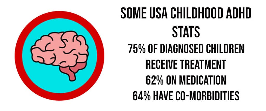 ADHD USA Child