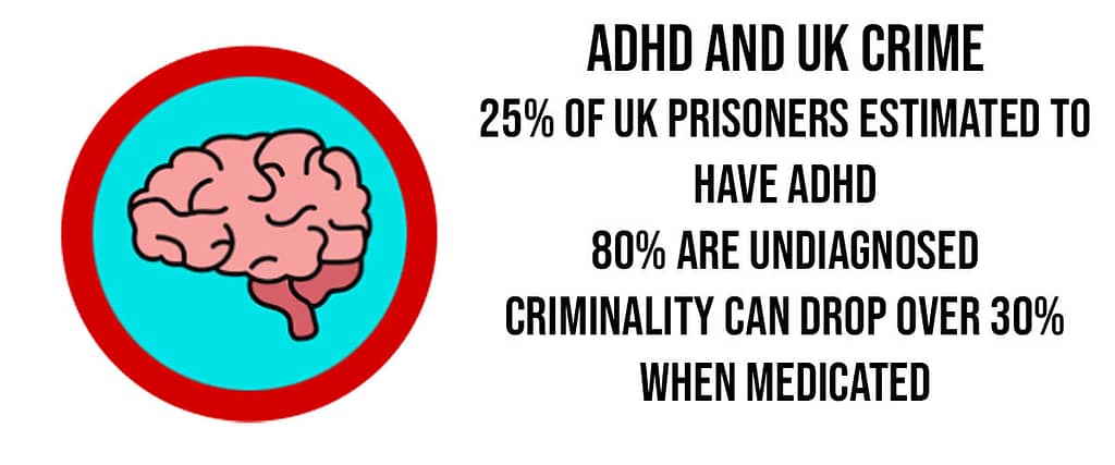 ADHD and Crime